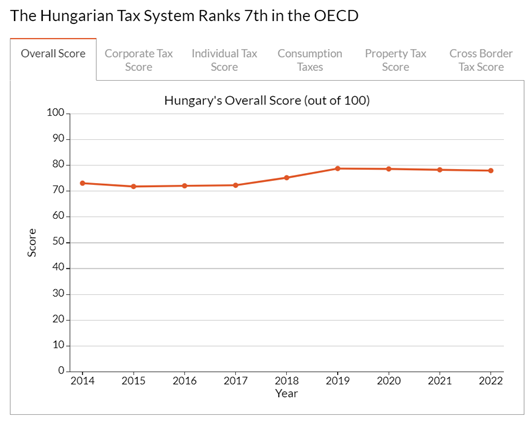 hungarian tax system