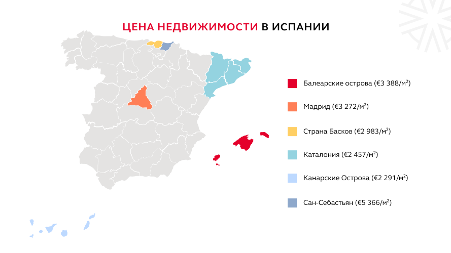 Недвижимость в Испании