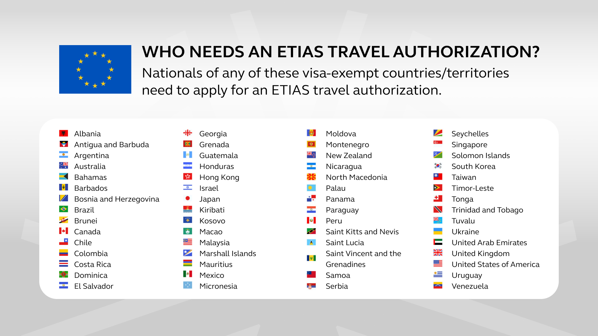  A list showing the nationals of which countries will require ETIAS approval