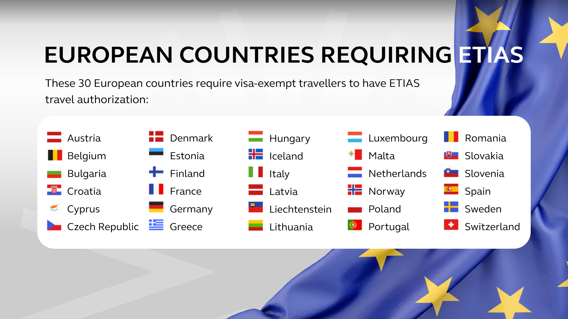 A list of European countries that will require ETIAS pre-approval