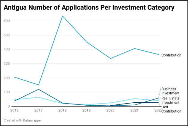 border-image A graph showing luxury hotel shares in Antigua & Barbuda