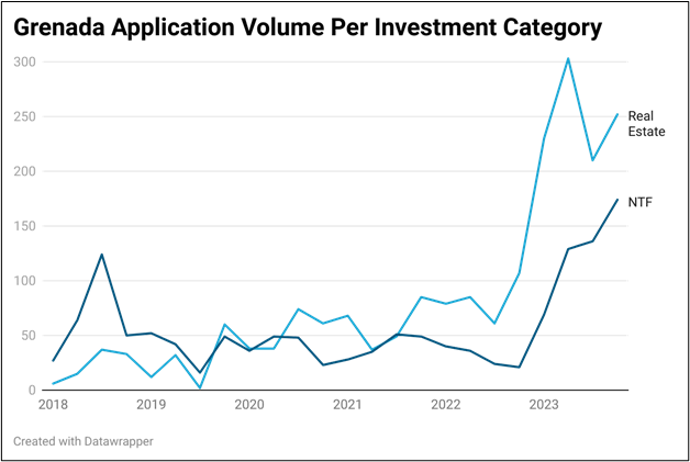 border-image A graph showing data about luxury hotel shares in Grenada