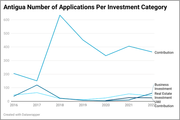 border-image A graph showing luxury hotel shares in Antigua & Barbuda