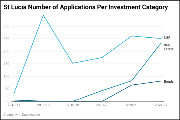border-image A graph showing luxury hotel shares in St. Lucia